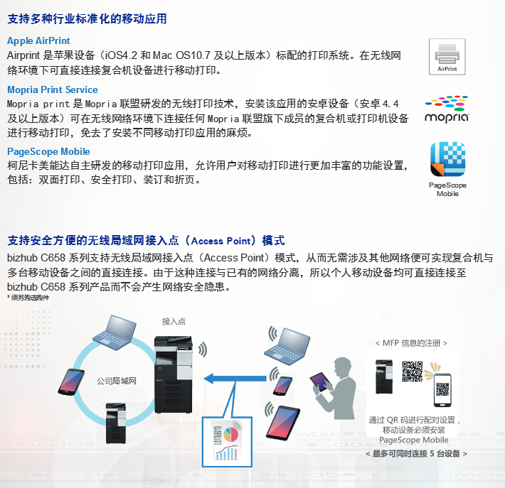 柯尼卡美能達(dá)彩色復(fù)印機(jī)C658移動(dòng)應(yīng)用再升級(jí)-科頤辦公 柯尼卡美能達(dá)彩色復(fù)印機(jī)C658移動(dòng)應(yīng)用再升級(jí)-科頤辦公
