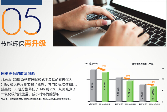 柯尼卡美能達(dá)彩色復(fù)印機(jī)C658節(jié)能環(huán)保再升級(jí)-科頤辦公 柯尼卡美能達(dá)彩色復(fù)印機(jī)C658節(jié)能環(huán)保再升級(jí)-科頤辦公