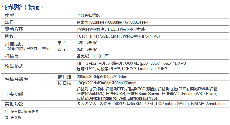 柯尼卡美能達(dá)彩色復(fù)印機(jī)C658掃描規(guī)格-科頤辦公 柯尼卡美能達(dá)彩色復(fù)印機(jī)C658掃描規(guī)格-科頤辦公