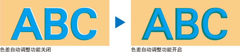 柯尼卡美能達彩色復印機C658自動調整功能-科頤辦公