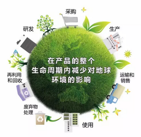 環(huán)境經(jīng)營愿景