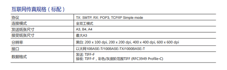 柯尼卡美能達558互聯(lián)網(wǎng)傳真規(guī)格-科頤辦公 柯尼卡美能達558互聯(lián)網(wǎng)傳真規(guī)格-科頤辦公