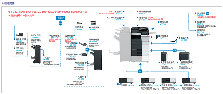 柯尼卡美能達458系統選購件-科頤辦公