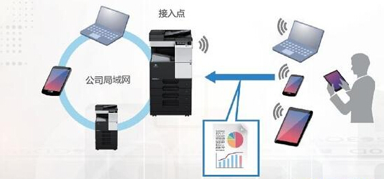作為無線接入點 與手機、筆記本電腦等移動設備互聯(lián)-科頤辦公