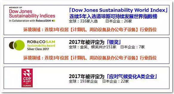 全球范圍內(nèi)屢獲殊榮-科頤辦公 全球范圍內(nèi)屢獲殊榮-科頤辦公