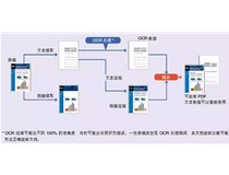 “記憶大師”居然失手？讓OA屆的“記憶大師”--柯尼卡美能達(dá)來露一手吧