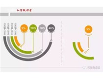 制作PPT圖表優(yōu)化上天階段技巧：使用柯尼卡美能達(dá)復(fù)印機(jī)完美輸出