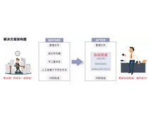 柯尼卡美能達復印機搭配ScanPath專業版智能掃描 辦公效率杠杠的！